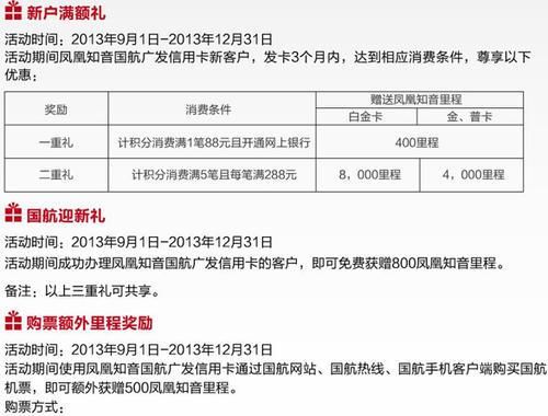 广发银行积分兑换 广发银行积分兑换订单在哪里查询