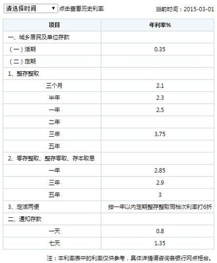 活期存款利率怎么算的 活期存款利率怎样计算