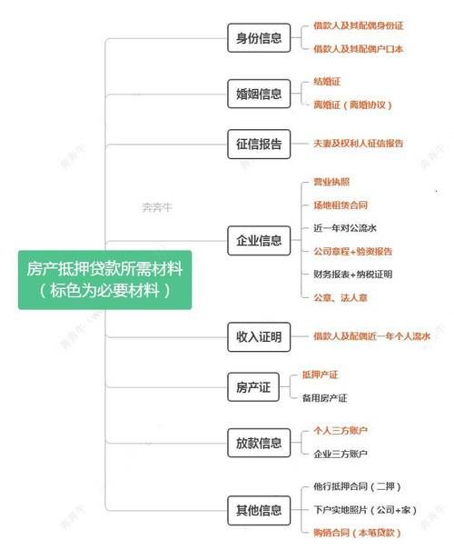 用父母的房子抵押贷款 用父母的房子抵押贷款需要什么手续