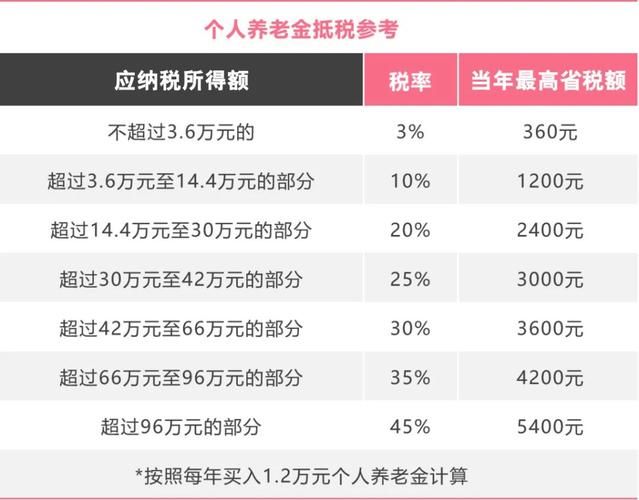 养老金查询个人账户查询官网 养老金查询个人账户查询官网内蒙