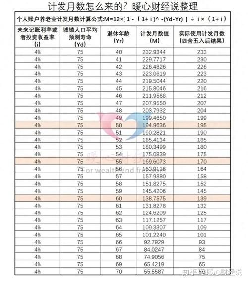 养老金怎么算出来的 个人账户养老金怎么算出来的