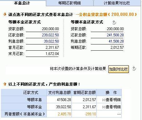 哪里能借20万分期十年 什么贷款可以分10 20年