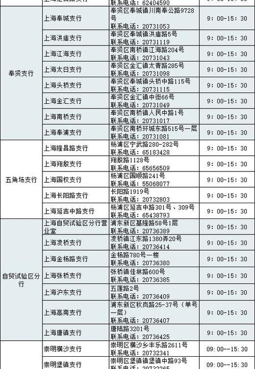 上海农业银行网点一览表 上海 农业银行网点