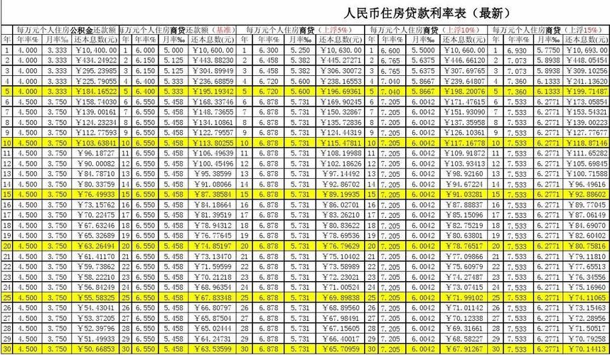 上海公积金贷款利率 公积金贷款的利率是多少