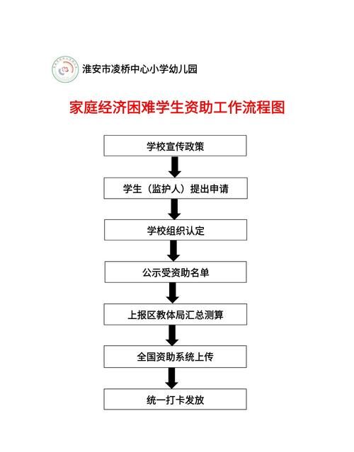 id贷杭州 id贷2021