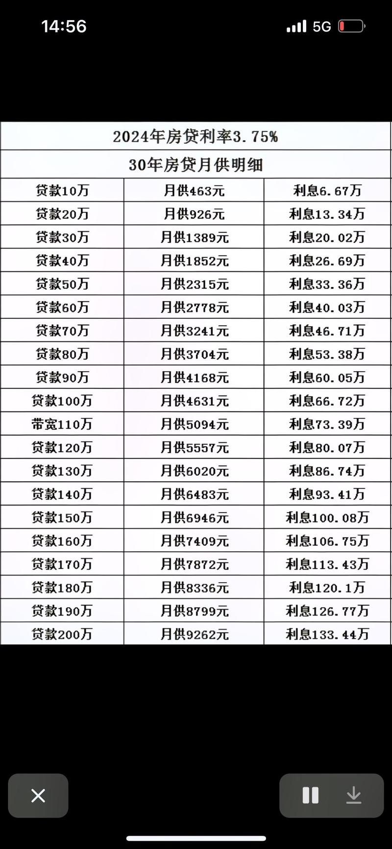 360借条申请流程 360借条申请流程中需要用到身份证后有影响吗