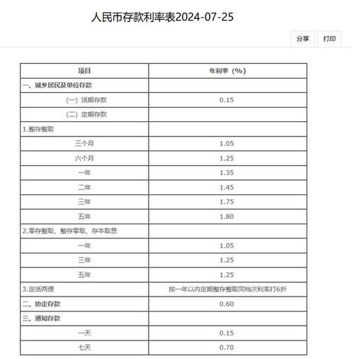 今日定期存款利率表 今日定期存款利率表格