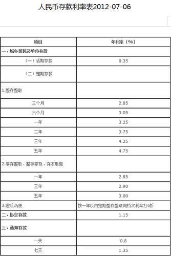 活期存款利率一万多少 活期存款利率一万一年多少钱