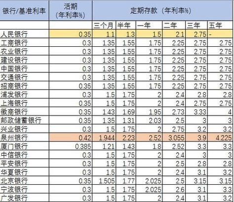 活期存款利率一万多少 活期存款利率一万一年多少钱