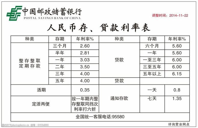 邮政50万元大额存款 邮政50万元大额存款利息