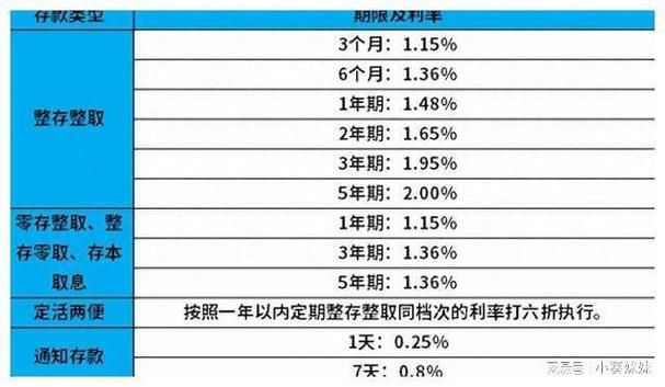 邮政50万元大额存款 邮政50万元大额存款利息