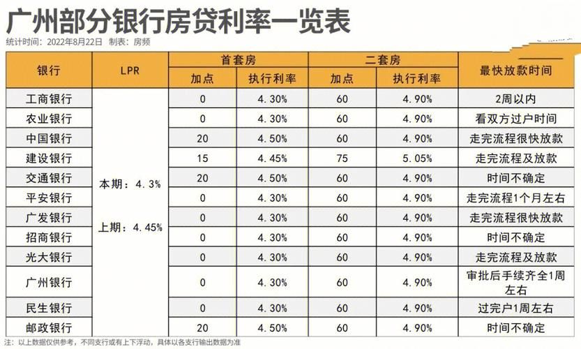 现行房贷利率是多少 现行房贷利率是多少啊