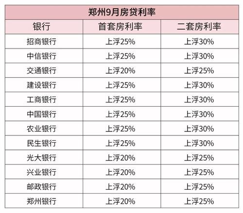 现行房贷利率是多少 现行房贷利率是多少啊