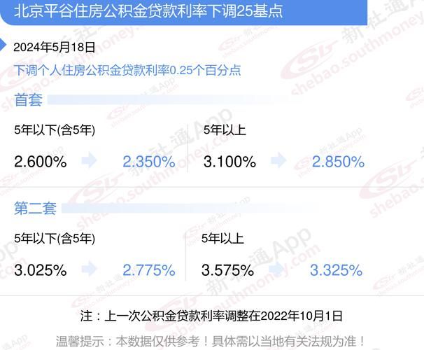 北京贷款 北京贷款中介公司排名