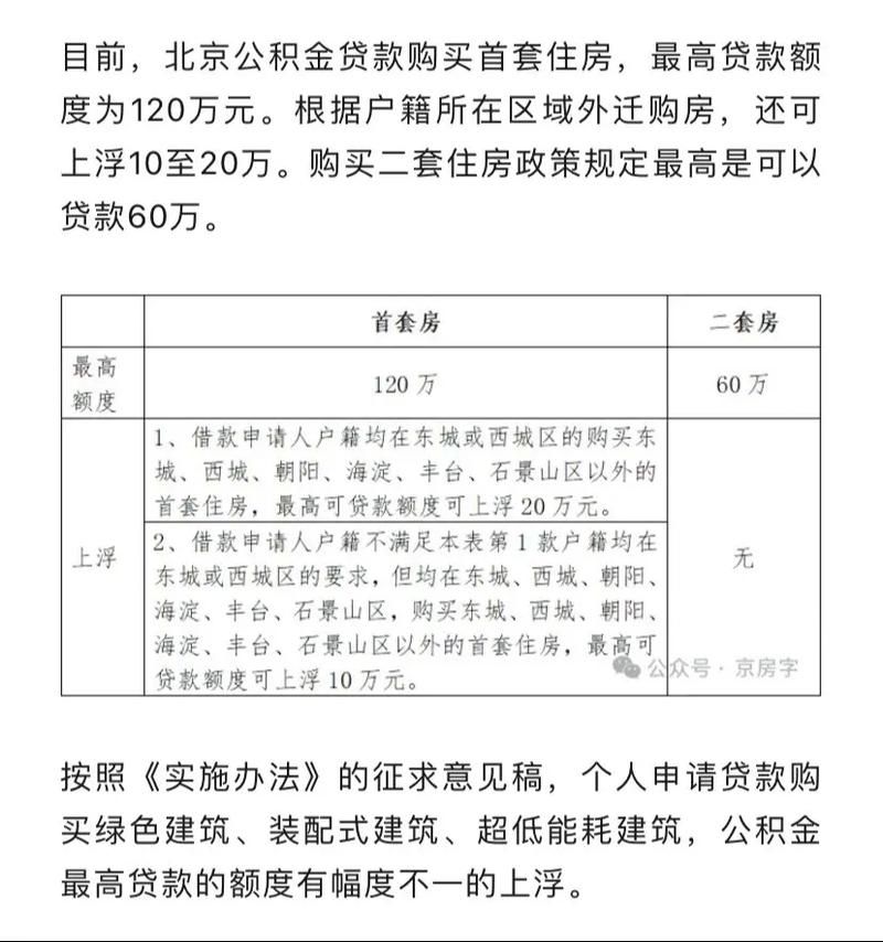 潍坊公积金贷款政策 潍坊公积金贷款政策2024