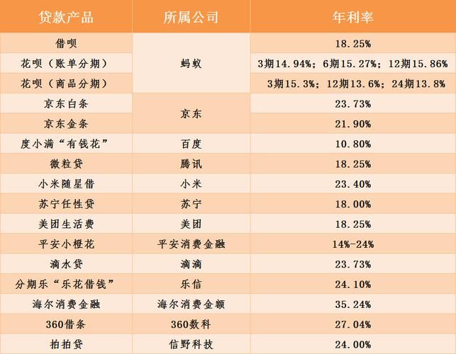 拍拍贷利息多少钱一天 十大良心贷款平台利息低