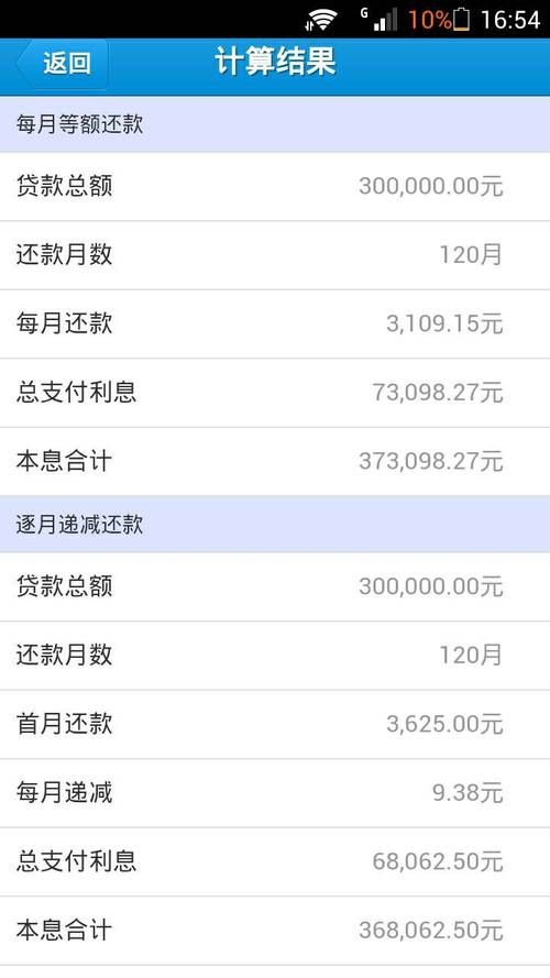 个人贷款30万 个人贷款30万利息多少