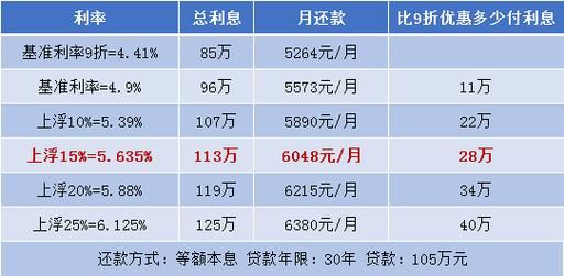 个人贷款30万 个人贷款30万利息多少