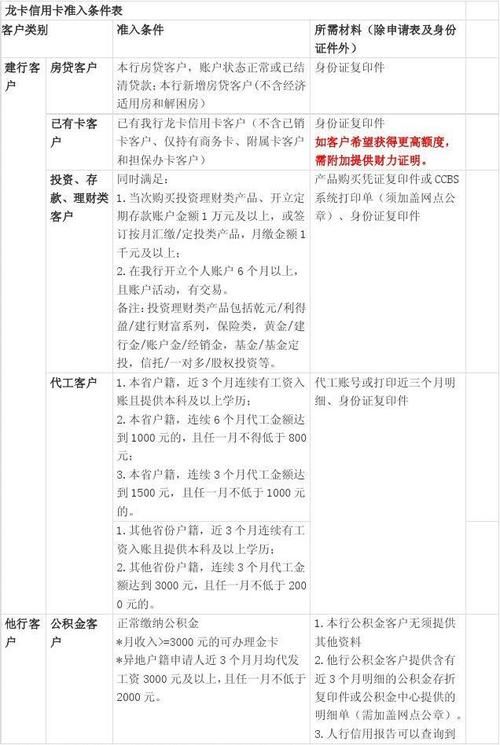 信用卡办理条件有哪些 办信用卡一般需要什么条件