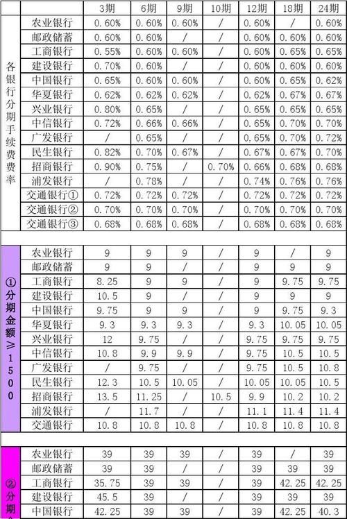 全国各大银行信用卡中心 中国各银行信用卡排名