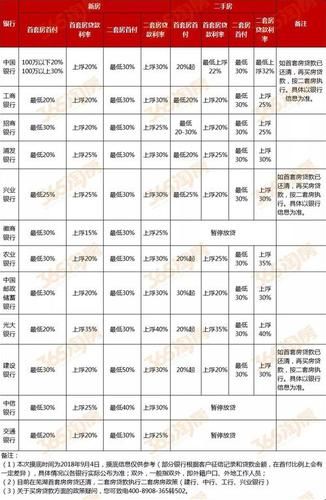 农行贷款利率 农行贷款利率在哪看