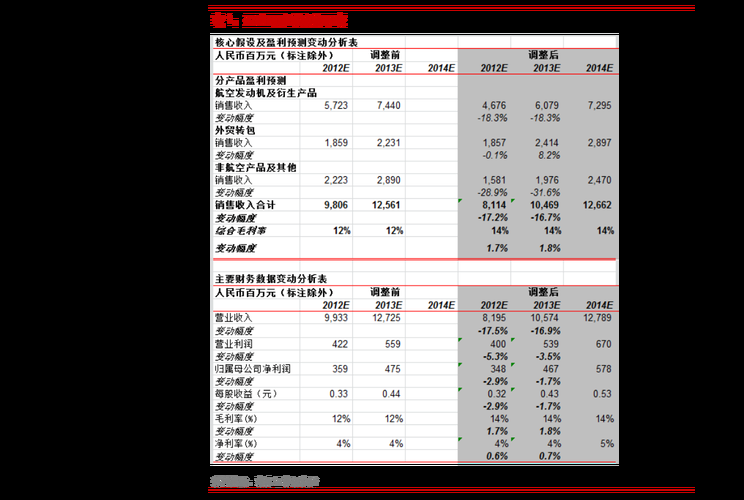 渣打银行现贷派利率 渣打银行贷款利息多少