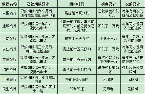 住房贷款提前还款利息怎么算 住房贷款提前还本金利息怎么算