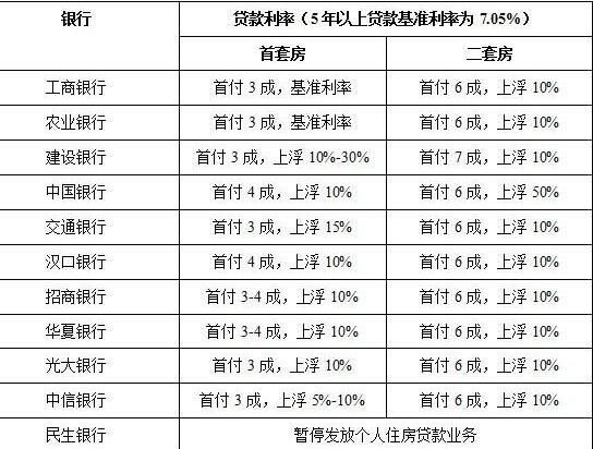 住房贷款提前还款利息怎么算 住房贷款提前还本金利息怎么算