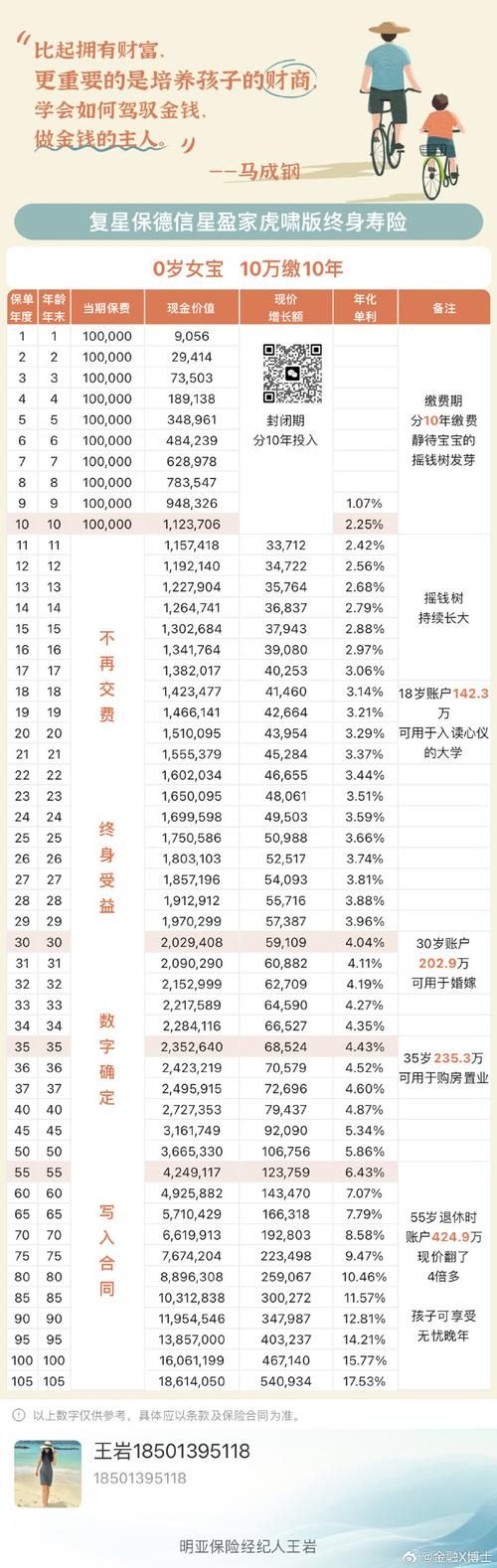 10万三年定期利息多少 10万定期十年利息多少