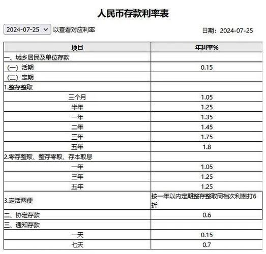 10万三年定期利息多少 10万定期十年利息多少