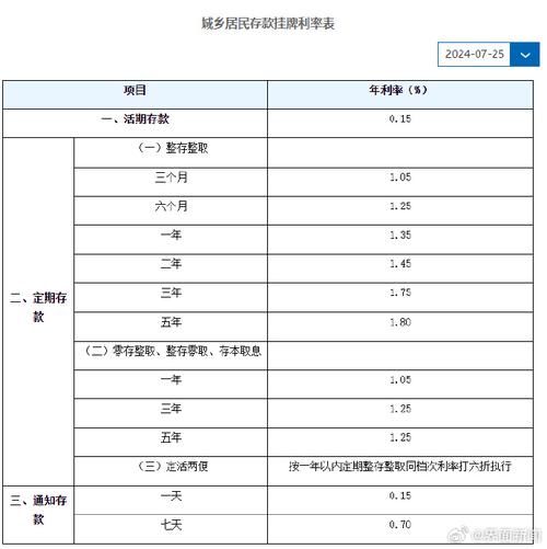 10万元一年利息多少 10万元一年利息多少钱建设银行