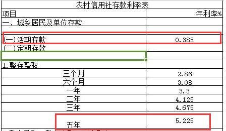 农村信用社存5万三年 农村信用社存10万一年多少利息