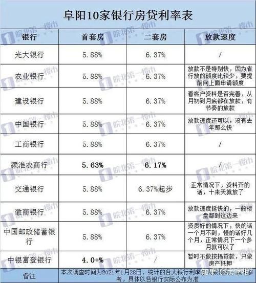 住房贷款利率2023最新利率表 住房贷款利率2021