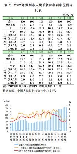 人民银行贷款利率表 2012年人民银行贷款利率表