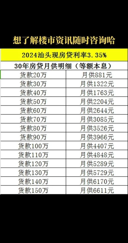 现在银行房贷利率是多少 目前房贷利率是多少2024