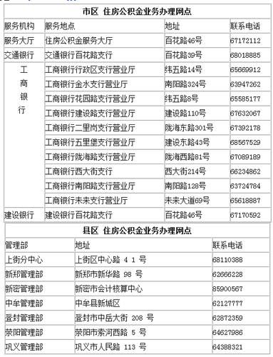 住房公积金电话咨询电话 青岛住房公积金电话咨询电话