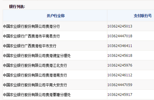 银行开户行号查询 中国农商银行开户行号查询