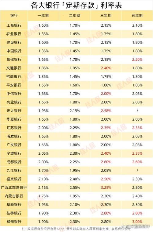 大额存单利率最新消息 各大银行的存款利率表最新2024