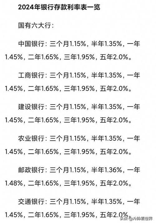 大额存单利率最新消息 各大银行的存款利率表最新2024