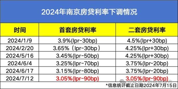 招行个人贷款利率 招行个人贷款利率在哪里查看