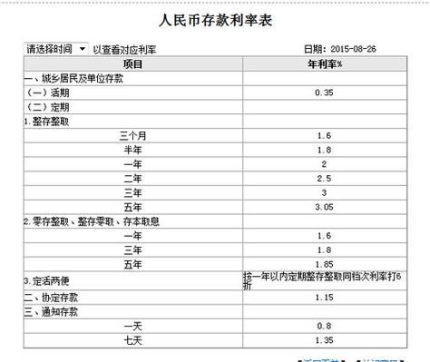 工商银行贷款利息是多少 哪个银行的贷款利息低