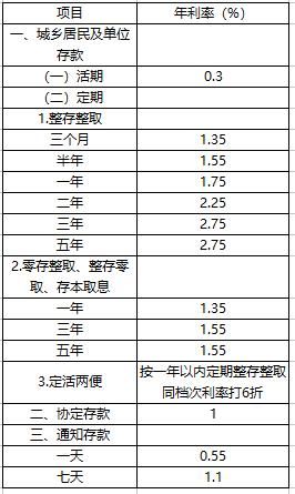 活期存款利息多少钱 活期存款利息多少钱一天