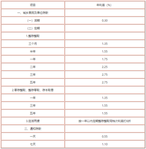 活期存款利息多少钱 活期存款利息多少钱一天