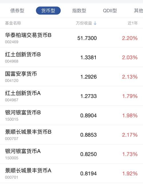 新手理财100元 100块钱理财到10000