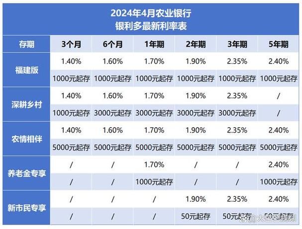 2024年10万存定期最佳方案 2014年存10万存5年多少利息