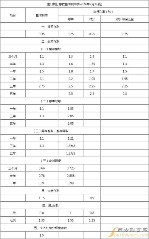 2024年10万存定期最佳方案 2014年存10万存5年多少利息