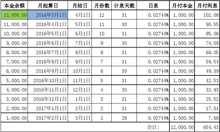 借款利率计算器在线计算 借款利率计算公式器