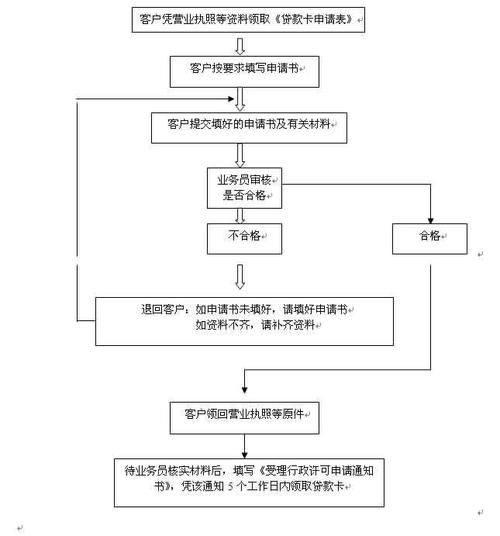 建设银行贷款流程 建设银行贷款流程详细