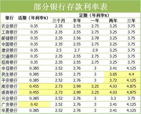 定期利率怎么计算 定期利率怎么计算的呢