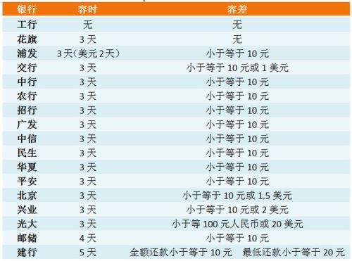 北京银行客服电话是多少 浦发信用卡人工客服电话多少